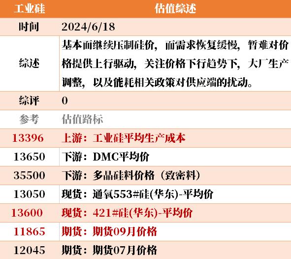 目前大宗商品的估值走到什么位置了？6-18