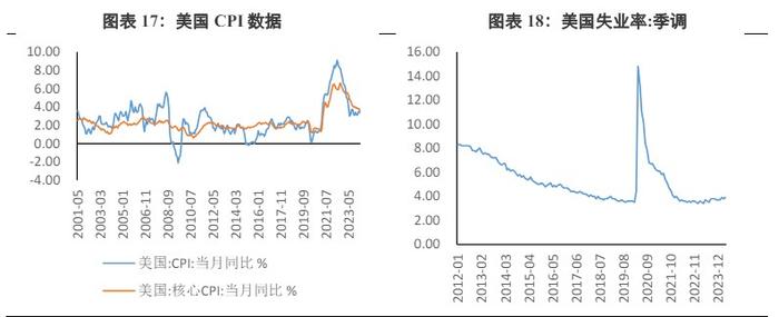 美联储坚定利率不变的立场 贵金属价格受到压制