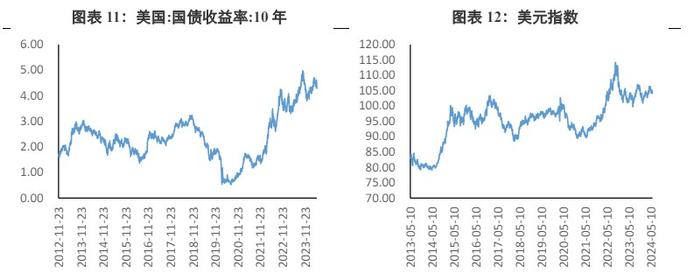 美联储坚定利率不变的立场 贵金属价格受到压制