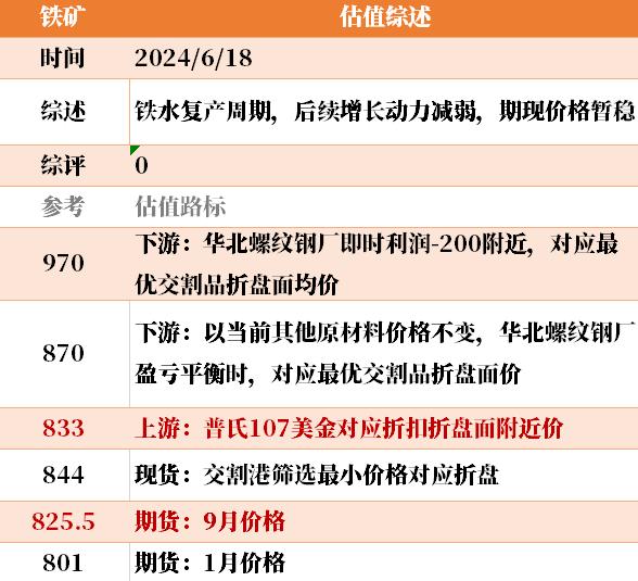 目前大宗商品的估值走到什么位置了？6-18