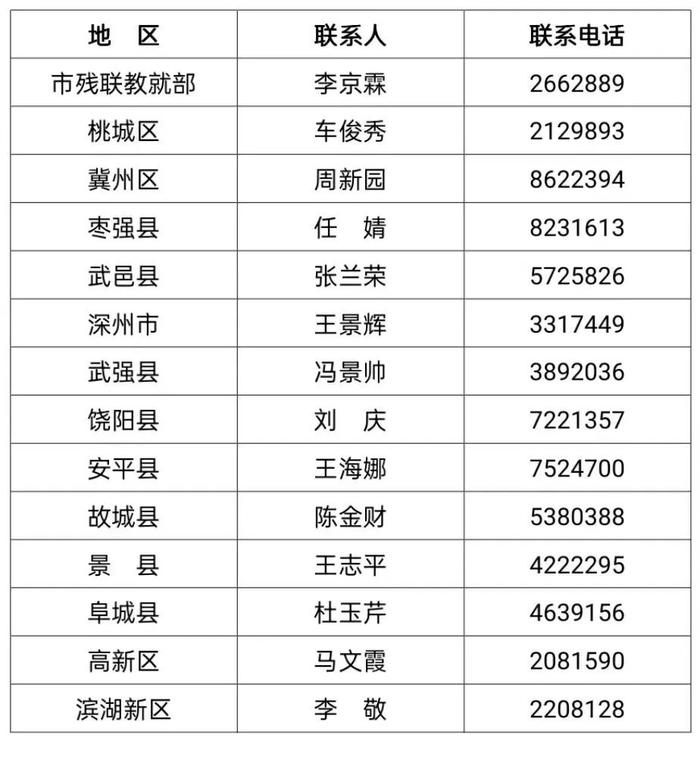 最高资助6000元！2024年衡水对考入高校困难残疾学生及困难残疾人家庭子女资助政策发布