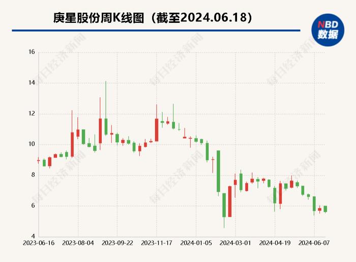 庚星股份回应罢免8董事风波：控股股东指控缺乏事实依据