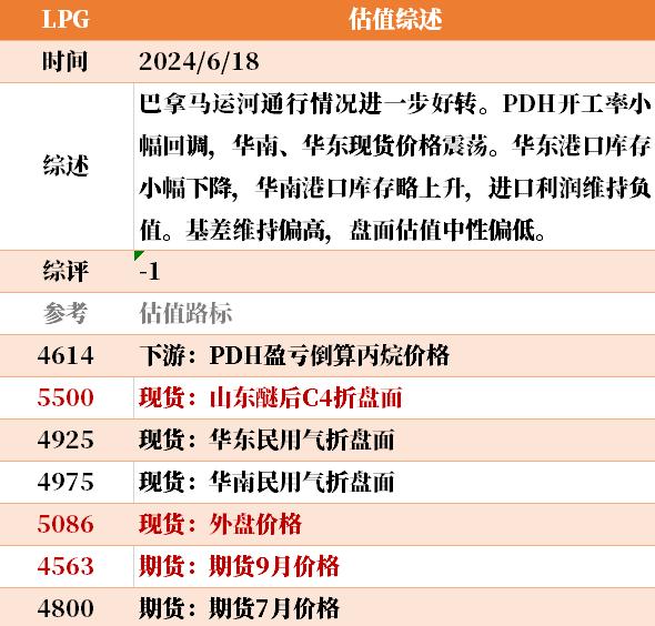 目前大宗商品的估值走到什么位置了？6-18