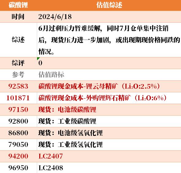 目前大宗商品的估值走到什么位置了？6-18