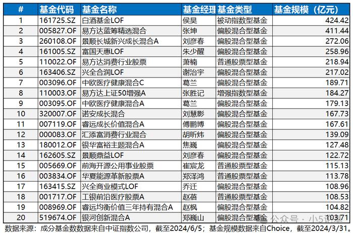 Fund Talk | 偏股基金指数是一个好指数，但并不是一个好基准