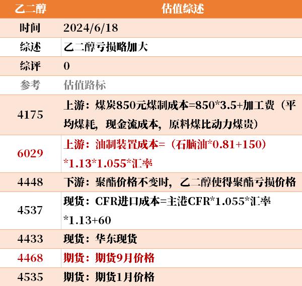 目前大宗商品的估值走到什么位置了？6-18