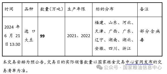 2024年6月21日进口大豆竞价销售交易公告