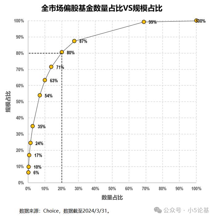 Fund Talk | 偏股基金指数是一个好指数，但并不是一个好基准