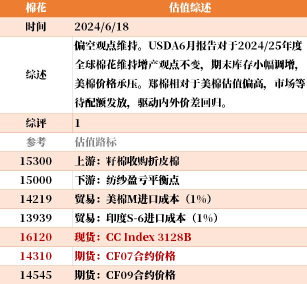 目前大宗商品的估值走到什么位置了？6-18