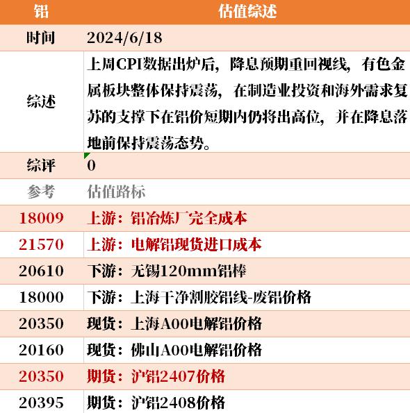 目前大宗商品的估值走到什么位置了？6-18