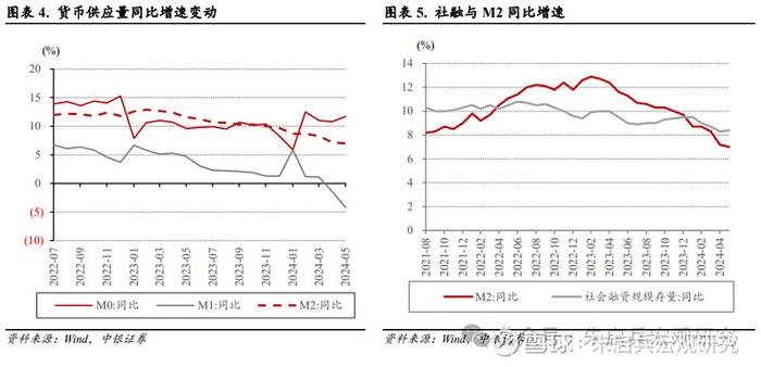 中银宏观5月金融数据点评政府债发行节奏加速