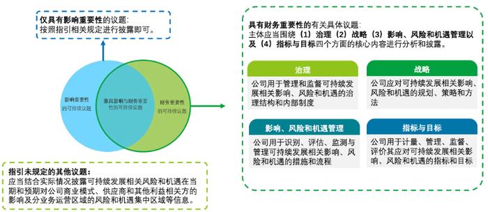 【政策梳理速递】解读沪深北交易所《可持续发展报告指引》：企业如何顺势而为？