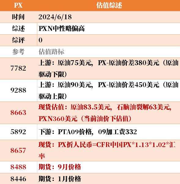 目前大宗商品的估值走到什么位置了？6-18