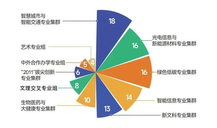 强国教育在线招生季：南京工业大学2024年7大招生专业集群 满足不同类型考生报考需求