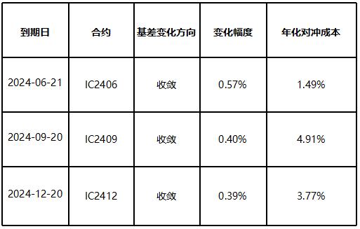 高股息轮动调整，小盘风格占优 | 金斧子周度量化市场观察