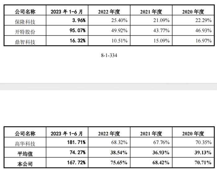 0元拿下IPO，实控人夫婿享特殊津贴