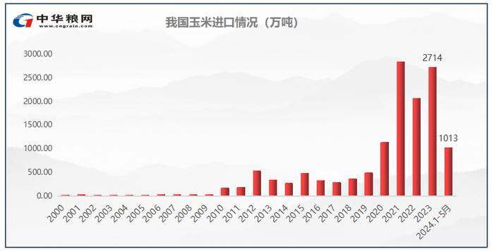 华北玉米站上1.2元，期货大幅增仓下行，苞米还能涨价嘛？