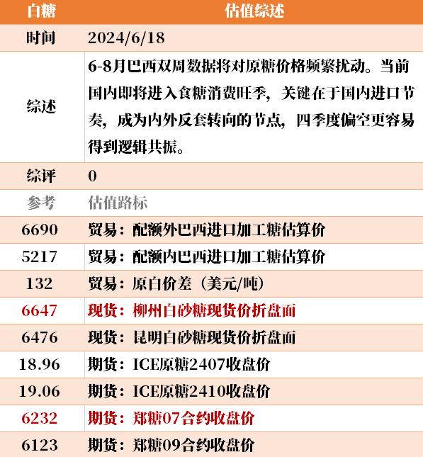 目前大宗商品的估值走到什么位置了？6-18