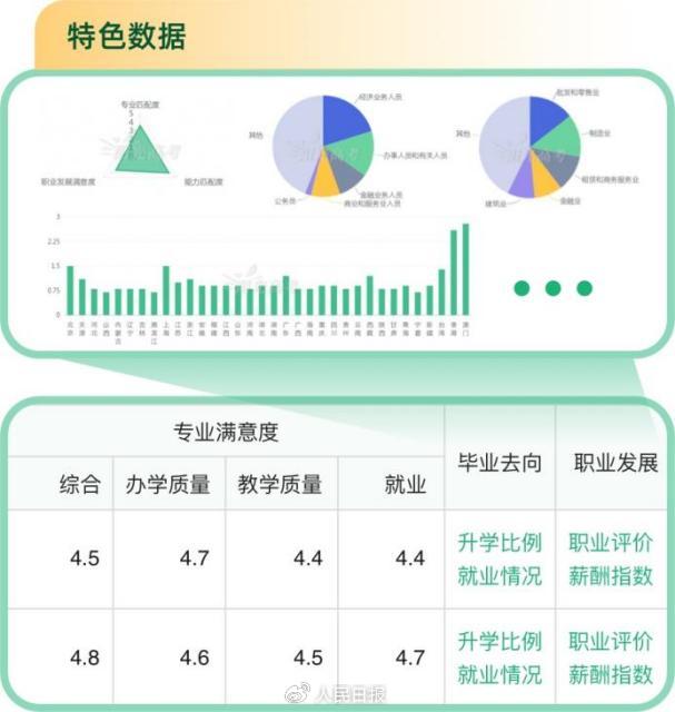 转扩！教育部这个系统可免费帮高考生报志愿