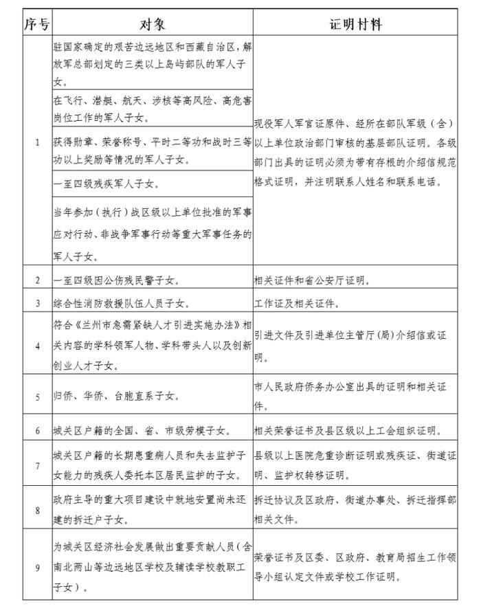 兰州市城关区2024年小学招生工作实施意见