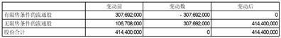 证券代码：605500    证券简称：森林包装    公告编号：2024-037