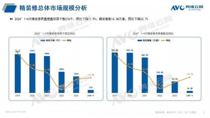 2024年1-4月精装修厨电市场报告