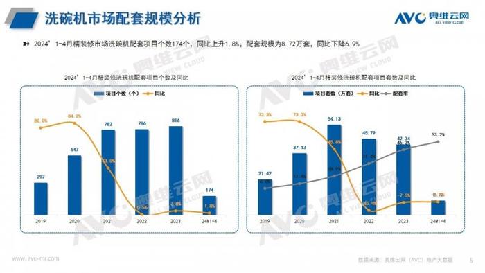 2024年1-4月精装修厨电市场报告