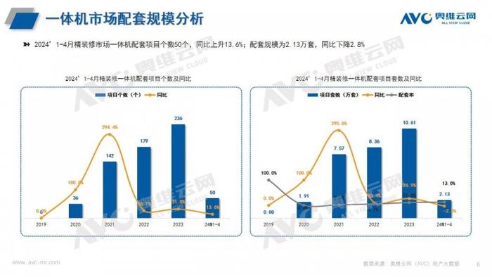 2024年1-4月精装修厨电市场报告