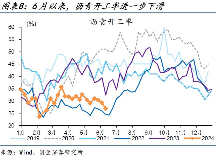 内需修复偏慢，更多是“节奏”问题——5月经济数据点评（国金宏观·赵伟团队）