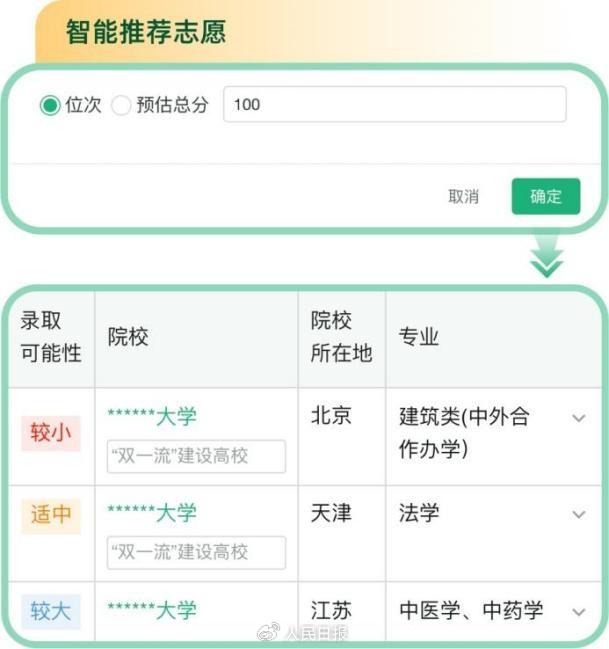 转扩！教育部这个系统可免费帮高考生报志愿