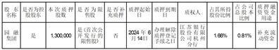 证券代码：605303    证券简称：园林股份    公告编号：2024-035