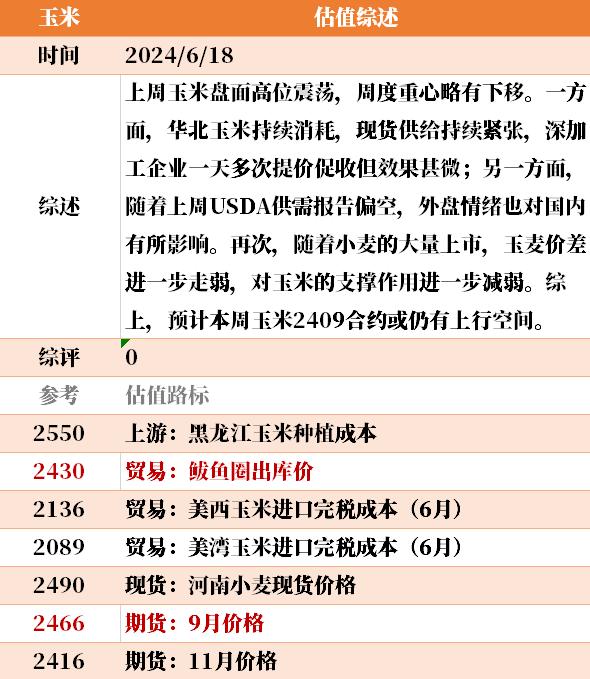 目前大宗商品的估值走到什么位置了？6-18