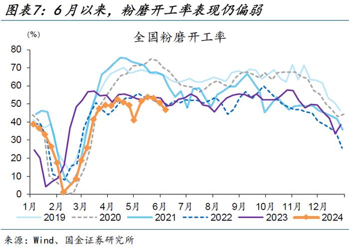 内需修复偏慢，更多是“节奏”问题——5月经济数据点评（国金宏观·赵伟团队）