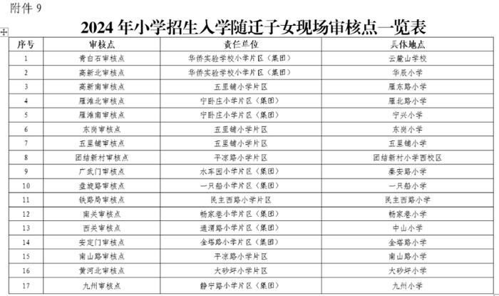 兰州市城关区2024年小学招生工作实施意见