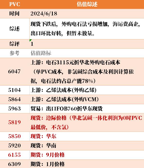 目前大宗商品的估值走到什么位置了？6-18