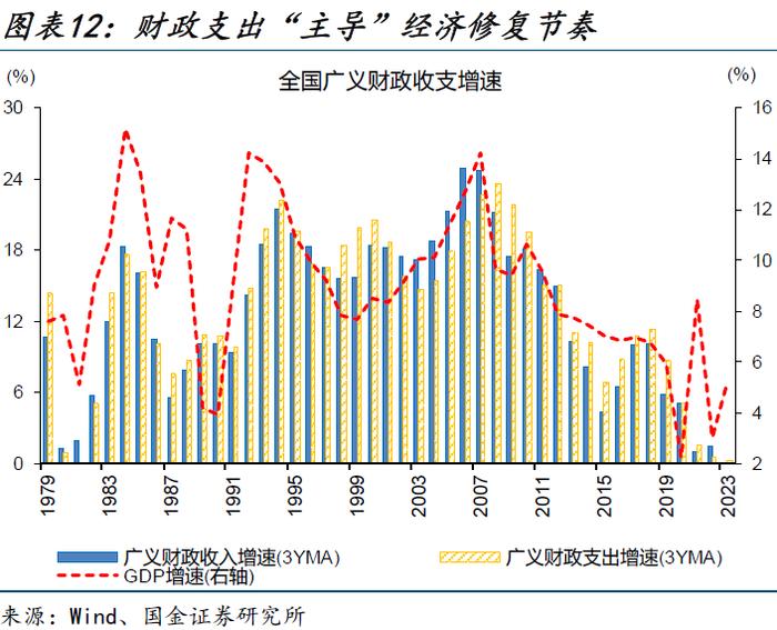 内需修复偏慢，更多是“节奏”问题——5月经济数据点评（国金宏观·赵伟团队）