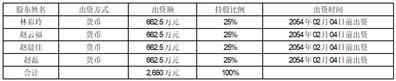 证券代码：605007    证券简称：五洲特纸    公告编号：2024-057债券代码：111002    债券简称：特纸转债