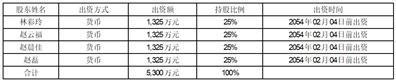 证券代码：605007    证券简称：五洲特纸    公告编号：2024-057债券代码：111002    债券简称：特纸转债