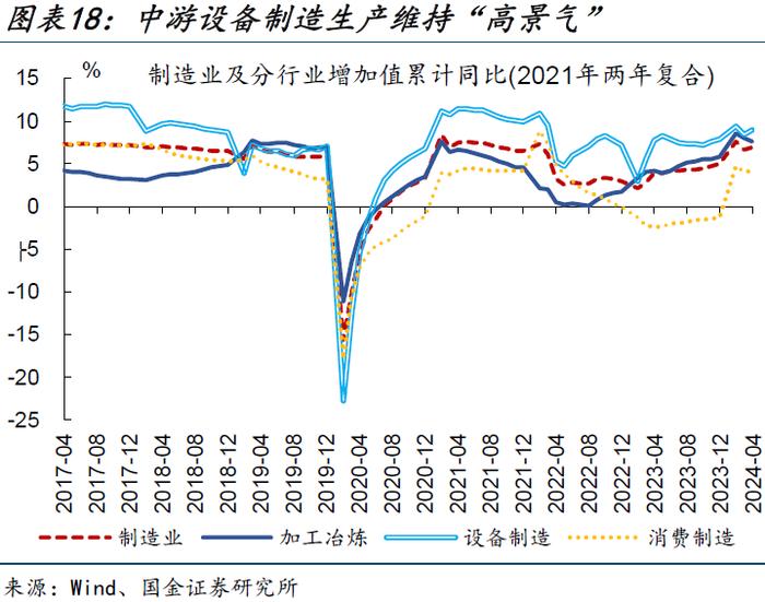 内需修复偏慢，更多是“节奏”问题——5月经济数据点评（国金宏观·赵伟团队）