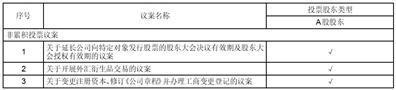 证券代码：605007    证券简称：五洲特纸    公告编号：2024-057债券代码：111002    债券简称：特纸转债