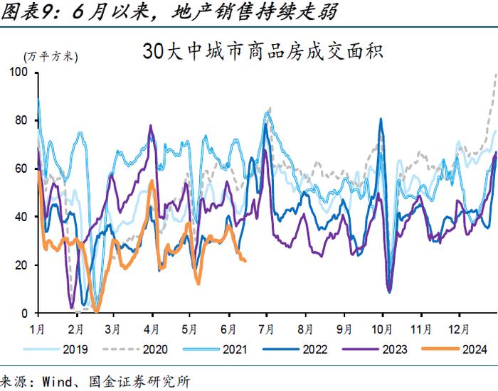 内需修复偏慢，更多是“节奏”问题——5月经济数据点评（国金宏观·赵伟团队）