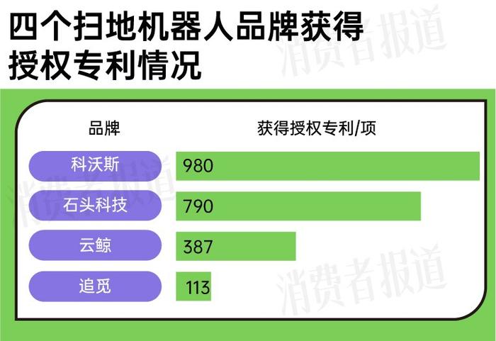 智能化、高端化助力扫地机器人回暖，科沃斯、石头科技、云鲸、追觅领跑市场