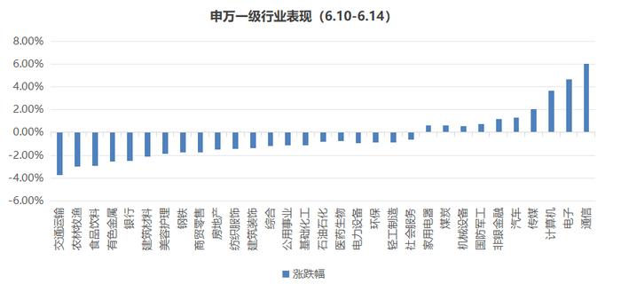 高股息轮动调整，小盘风格占优 | 金斧子周度量化市场观察