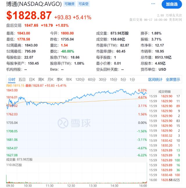 宣布拆股到实施，英伟达涨了27%，现在轮到博通了？