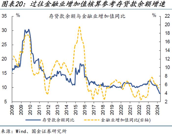 内需修复偏慢，更多是“节奏”问题——5月经济数据点评（国金宏观·赵伟团队）