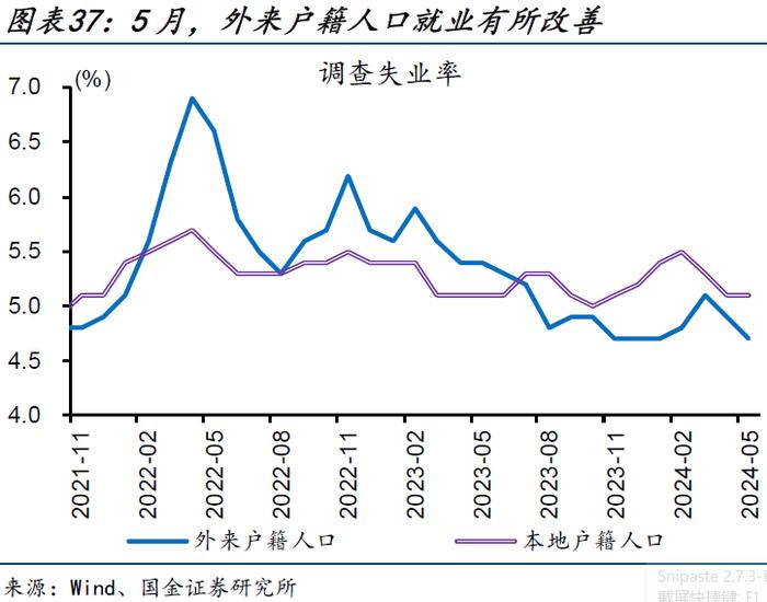 内需修复偏慢，更多是“节奏”问题——5月经济数据点评（国金宏观·赵伟团队）