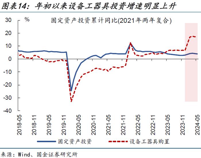 内需修复偏慢，更多是“节奏”问题——5月经济数据点评（国金宏观·赵伟团队）