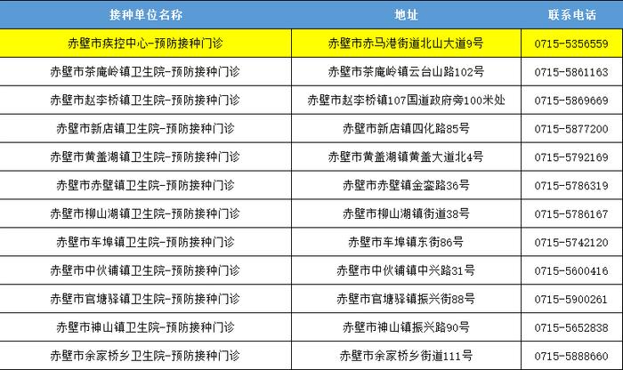 已进入高发期，咸宁6地24小时门诊公布！