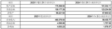 证券代码：002171    证券简称：楚江新材    公告编号：2024－082债券代码：128109    债券简称：楚江转债