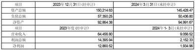 证券代码：002171    证券简称：楚江新材    公告编号：2024－082债券代码：128109    债券简称：楚江转债